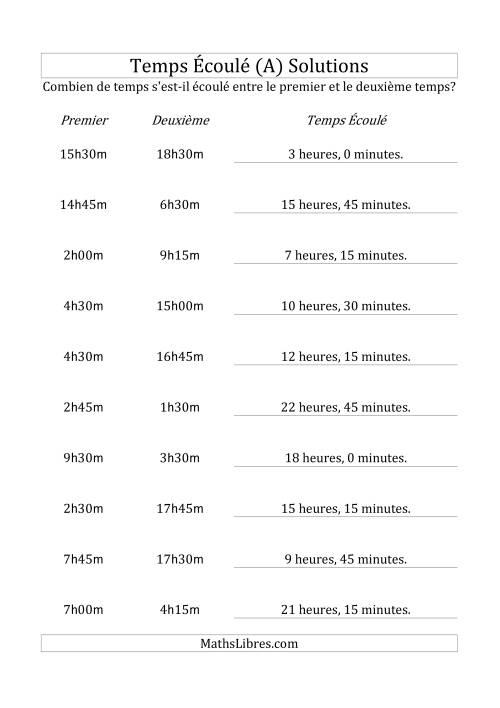 Temps écoulé jusqu'à 24 heures, intervalles de 15 minutes (Tout) page 2