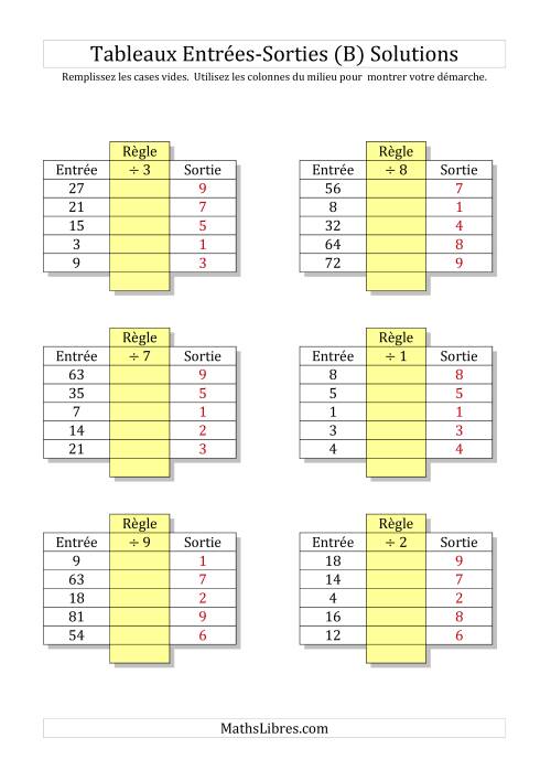 Division Nombres 1 à 9 -- Sorties vierges (B) page 2