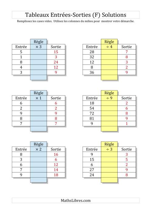 Multiplication et Division Nombres 1 à 9 -- Sorties vierges (F) page 2