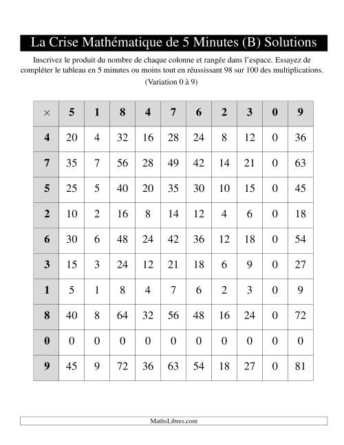 « La Crise Mathématique » de 5 Minutes -- Une grille par page (Variation 0 à 9) (B) page 2