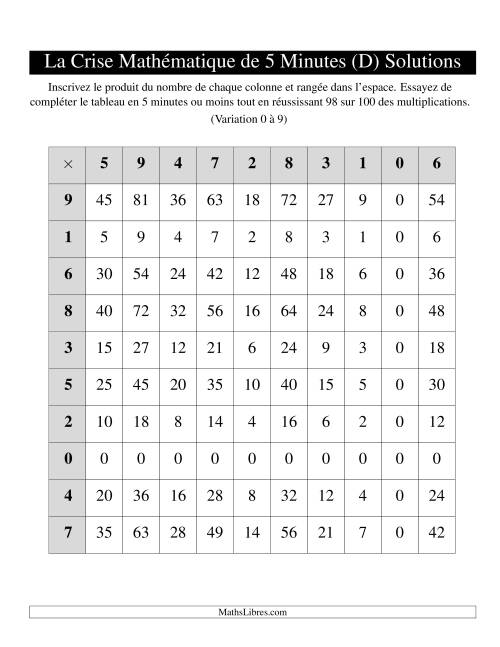 « La Crise Mathématique » de 5 Minutes -- Une grille par page (Variation 0 à 9) (D) page 2