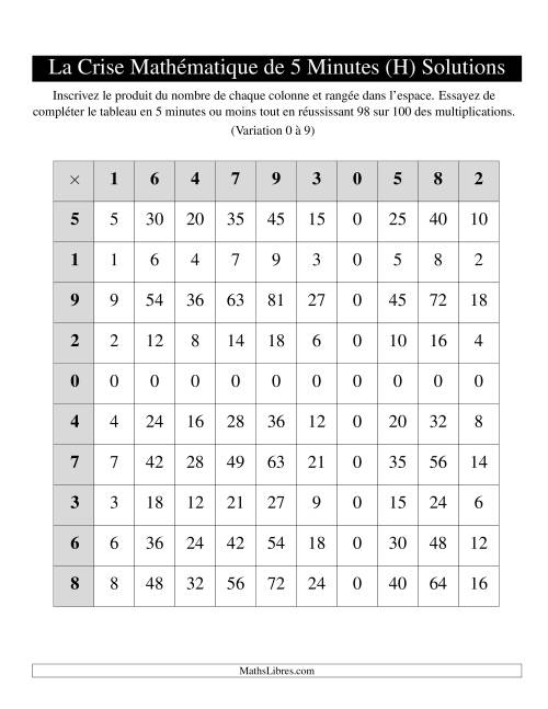 « La Crise Mathématique » de 5 Minutes -- Une grille par page (Variation 0 à 9) (H) page 2
