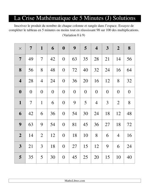 « La Crise Mathématique » de 5 Minutes -- Une grille par page (Variation 0 à 9) (J) page 2