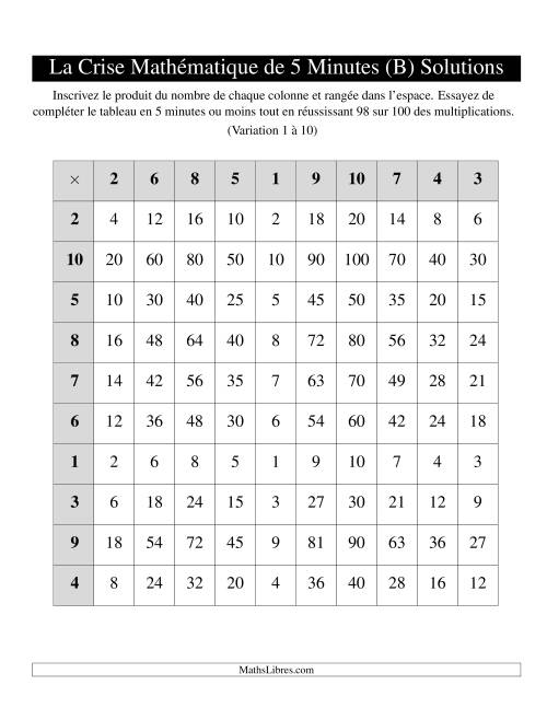 « La Crise Mathématique » de 5 Minutes -- Une grille par page (Variation 1 à 10) (B) page 2