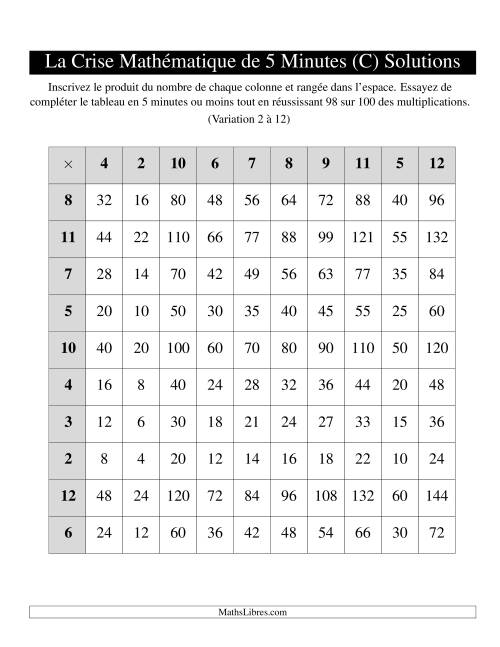 « La Crise Mathématique » de 5 Minutes -- Une grille par page (Variation 2 à 12) (C) page 2