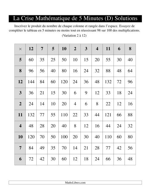 « La Crise Mathématique » de 5 Minutes -- Une grille par page (Variation 2 à 12) (D) page 2