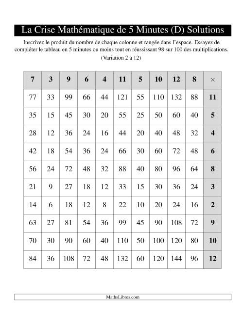 « La Crise Mathématique » de 5 Minutes -- Une grille par page (Variation 2 à 12) (Version gauche) (D) page 2
