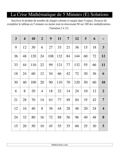 « La Crise Mathématique » de 5 Minutes -- Une grille par page (Variation 2 à 12) (Version gauche) (E) page 2