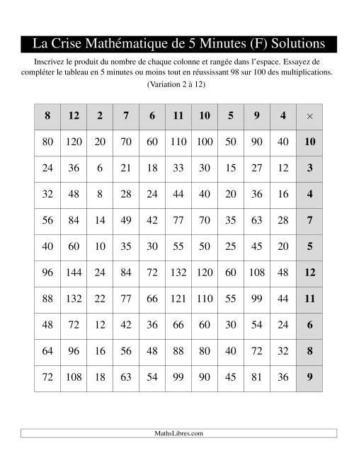 « La Crise Mathématique » de 5 Minutes -- Une grille par page (Variation 2 à 12) (Version gauche) (F) page 2