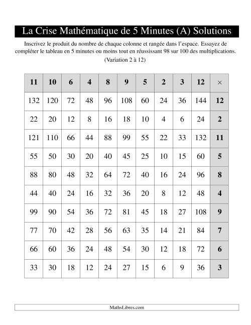 « La Crise Mathématique » de 5 Minutes -- Une grille par page (Variation 2 à 12) (Version gauche) (Tout) page 2