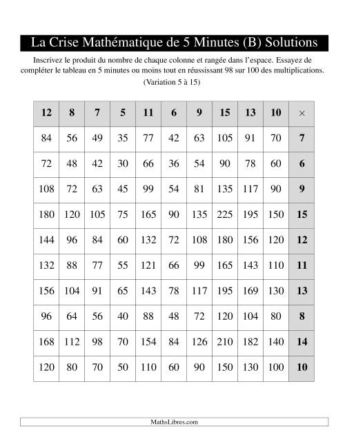 « La Crise Mathématique » de 5 Minutes -- Une grille par page (Variation 5 à 15) (Version gauche) (B) page 2