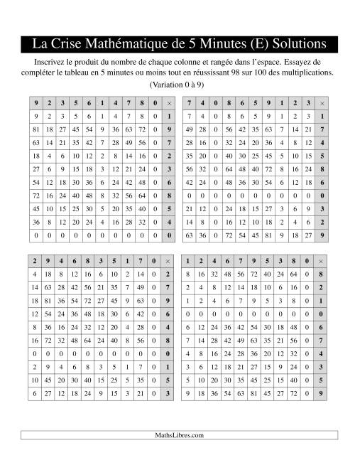 « La Crise Mathématique » de 5 Minutes -- 4 grilles par page (Variation 0 à 9) (Version gauche) (E) page 2