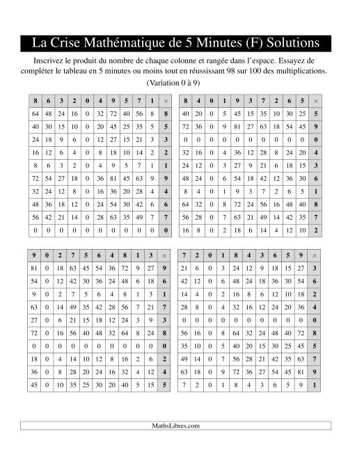 « La Crise Mathématique » de 5 Minutes -- 4 grilles par page (Variation 0 à 9) (Version gauche) (F) page 2