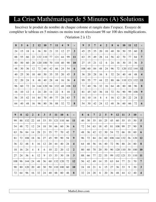 « La Crise Mathématique » de 5 Minutes -- 4 grilles par page (Variation 2 à 12) (Version gauche) (A) page 2