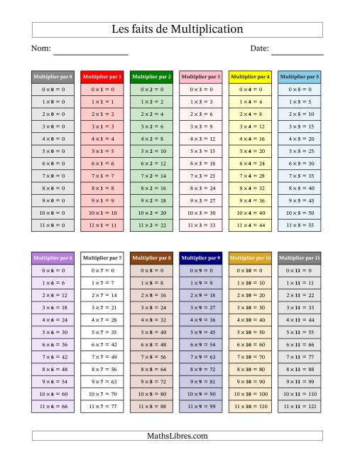 La table des faits de Multiplication en Couleurs Montessori 0 à 11