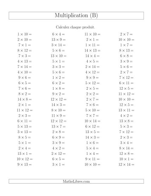 Règles de Multiplication -- Règles jusqu'à 196 (B)