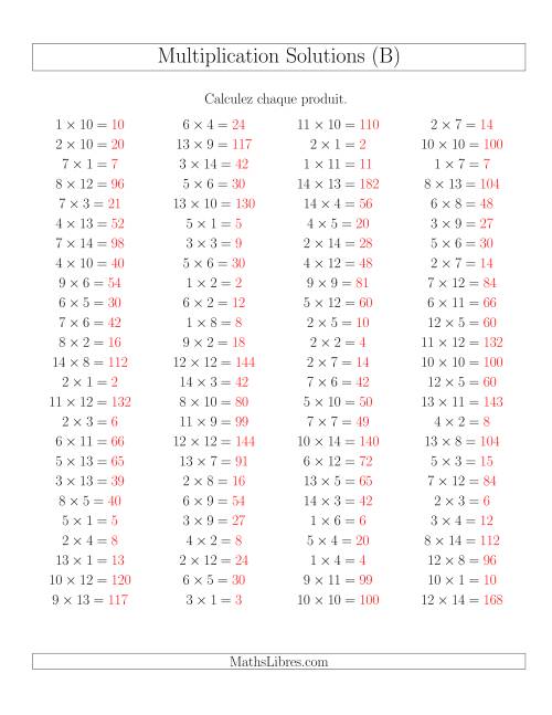 Règles de Multiplication -- Règles jusqu'à 196 (B) page 2