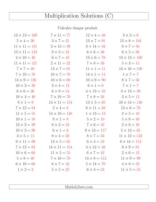Règles de Multiplication -- Règles jusqu'à 196 (C) page 2