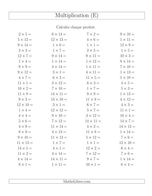 Règles de Multiplication -- Règles jusqu'à 196 (E)