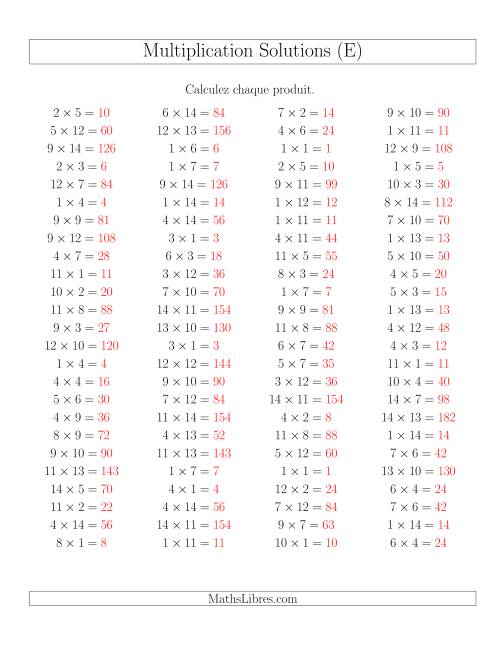 Règles de Multiplication -- Règles jusqu'à 196 (E) page 2