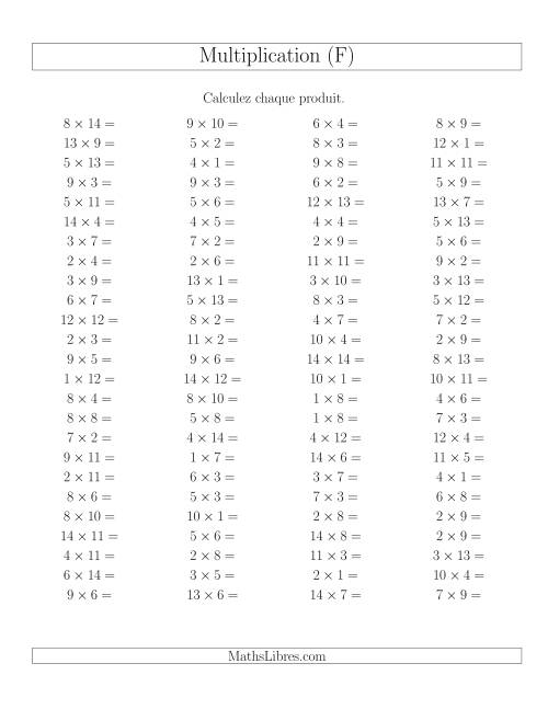 Règles de Multiplication -- Règles jusqu'à 196 (F)