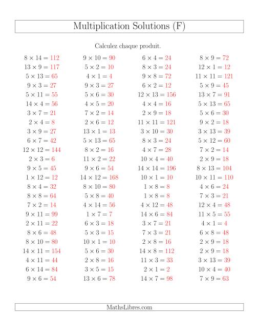 Règles de Multiplication -- Règles jusqu'à 196 (F) page 2