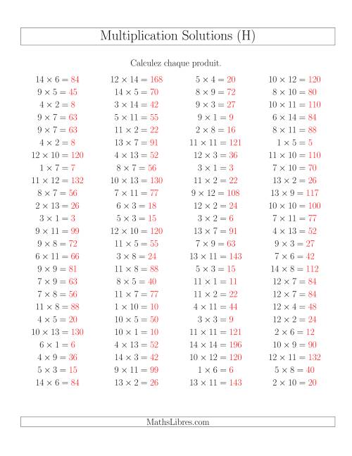Règles de Multiplication -- Règles jusqu'à 196 (H) page 2