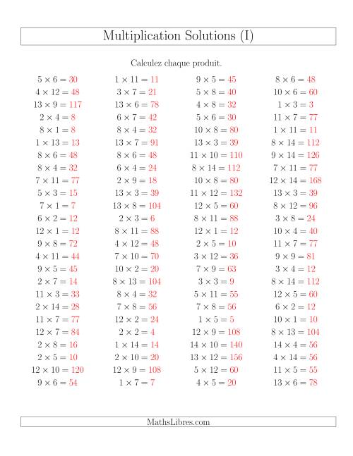 Règles de Multiplication -- Règles jusqu'à 196 (I) page 2