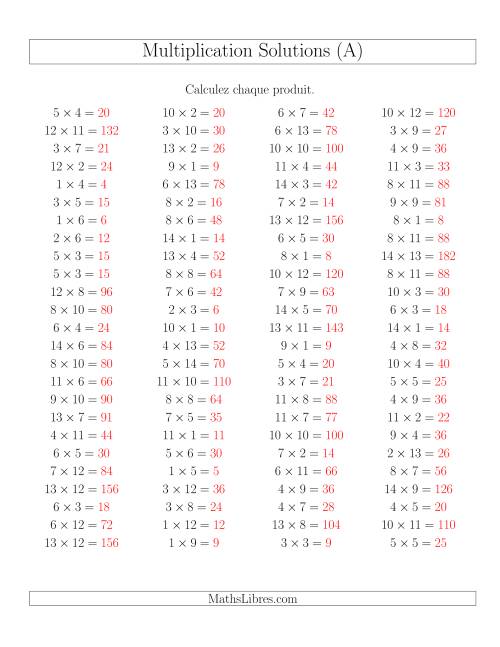 Règles de Multiplication -- Règles jusqu'à 196 (Tout) page 2
