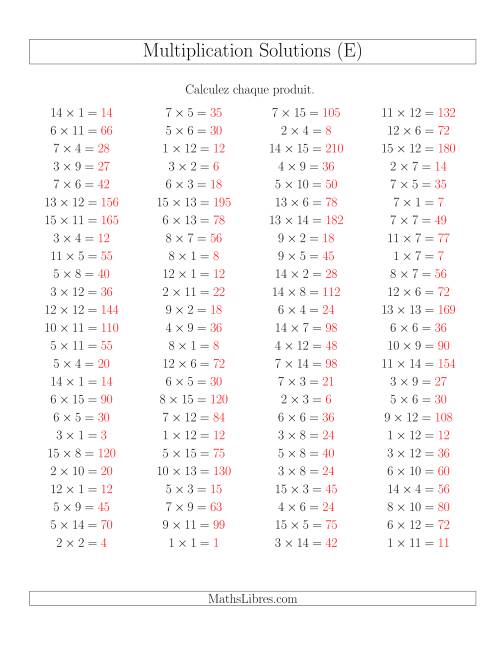 Règles de Multiplication -- Règles jusqu'à 225 (E) page 2