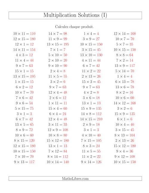 Règles de Multiplication -- Règles jusqu'à 225 (I) page 2