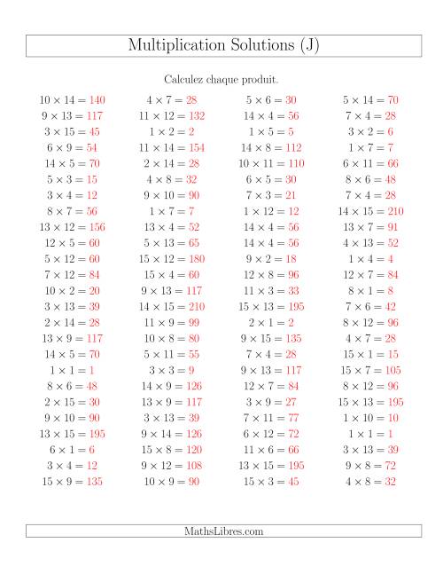 Règles de Multiplication -- Règles jusqu'à 225 (J) page 2