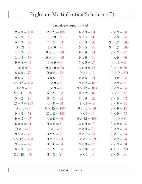 Règles de Multiplication -- Règles de 9 × 0-12 (F) page 2