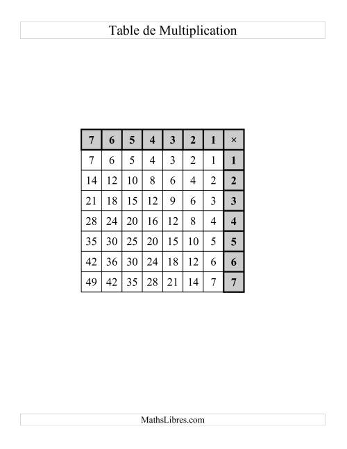 Tables de Multiplication (Vides et Complétées) (E)