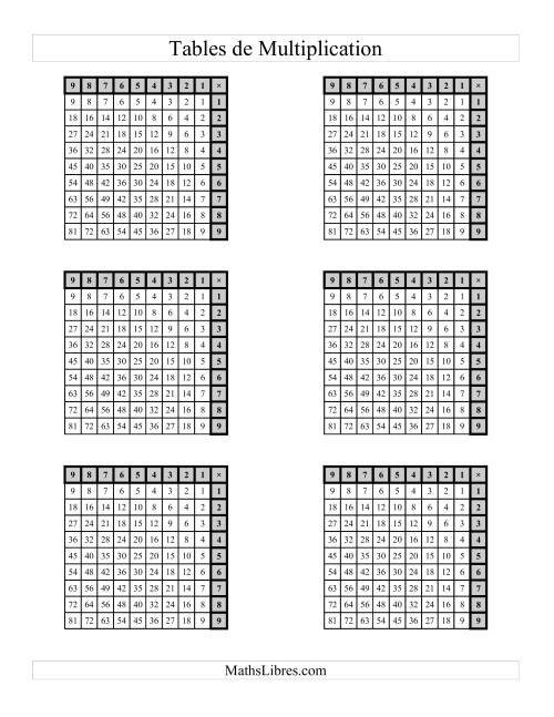 Tables de Multiplication (Plusieurs par page) (Main gauche) -- Jusqu'à 81 (B)