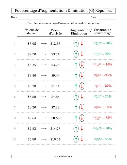 Calcul d'un Pourcentage d'Augmentation/Diminution avec des Montants Décimaux en Dollars avec des Intervales de 5 Pour Cent (G) page 2