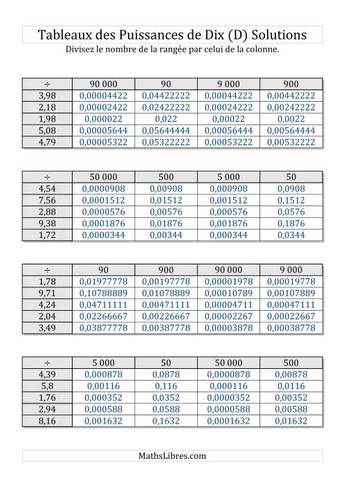 Tableaux de division par multiples de puissances de dix -- Puissances négatives (1,01 à 9,99) (D) page 2
