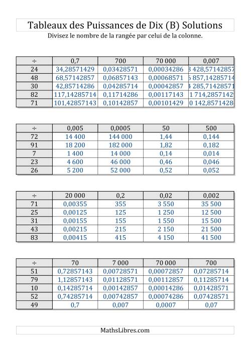 Tableaux de division par multiples de puissances de dix -- Toutes puissances (1 à 100) (B) page 2