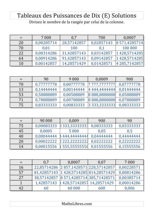 Tableaux de division par multiples de puissances de dix -- Toutes puissances (1 à 100) (E) page 2