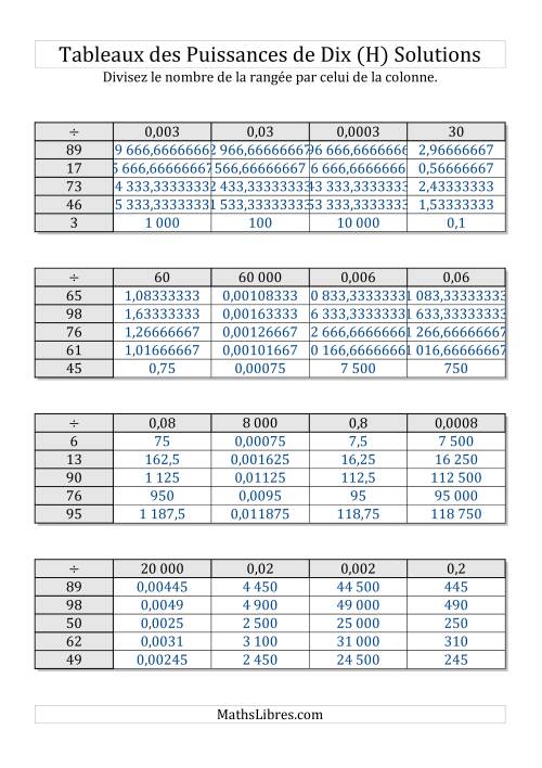 Tableaux de division par multiples de puissances de dix -- Toutes puissances (1 à 100) (H) page 2