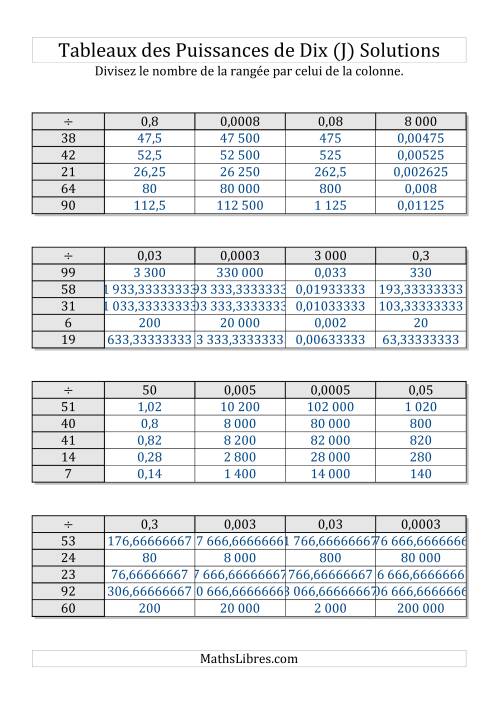 Tableaux de division par multiples de puissances de dix -- Toutes puissances (1 à 100) (J) page 2