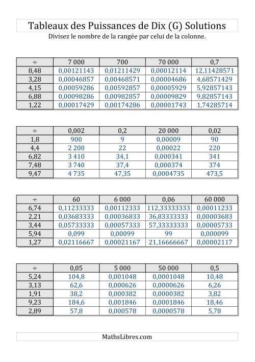 Tableaux de division par multiples de puissances de dix -- Toutes puissances (1,01 à 9,99) (G) page 2