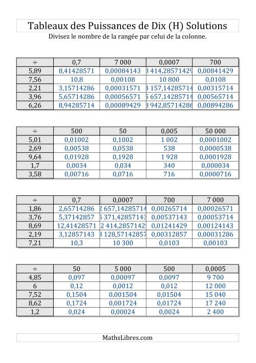 Tableaux de division par multiples de puissances de dix -- Toutes puissances (1,01 à 9,99) (H) page 2