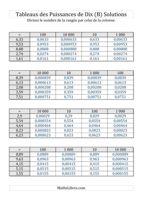 Tableaux de division par puissances de dix -- Puissances négatives (1,01 à 9,99) (B) page 2