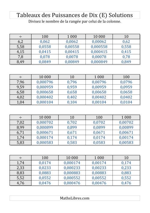 Tableaux de division par puissances de dix -- Puissances négatives (1,01 à 9,99) (E) page 2