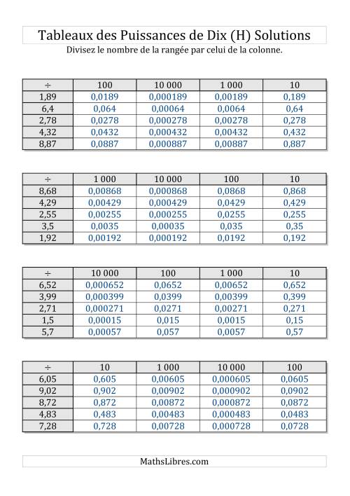 Tableaux de division par puissances de dix -- Puissances négatives (1,01 à 9,99) (H) page 2