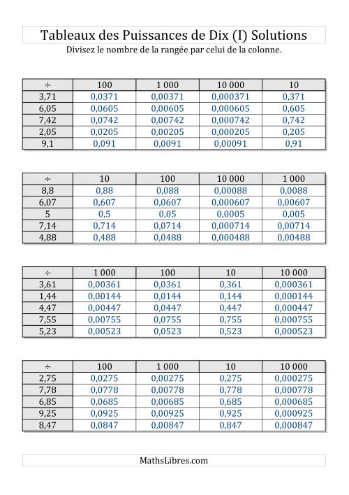 Tableaux de division par puissances de dix -- Puissances négatives (1,01 à 9,99) (I) page 2