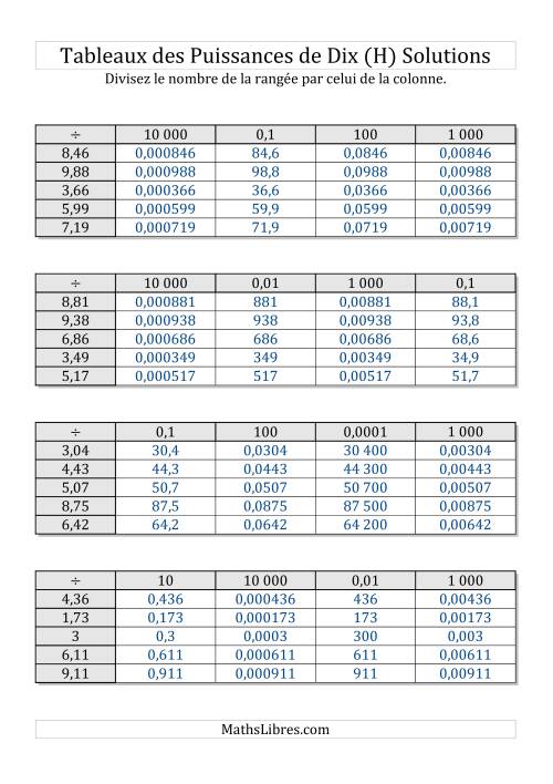 Tableaux de division par puissances de dix -- Toutes puissances (1,01 à 9,99) (H) page 2