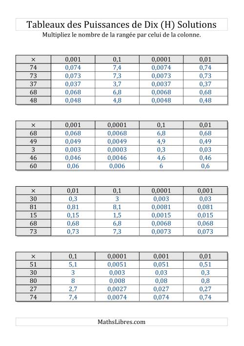 Tableaux de multiplication par puissances de dix -- Puissances négatives (1 à 100) (H) page 2