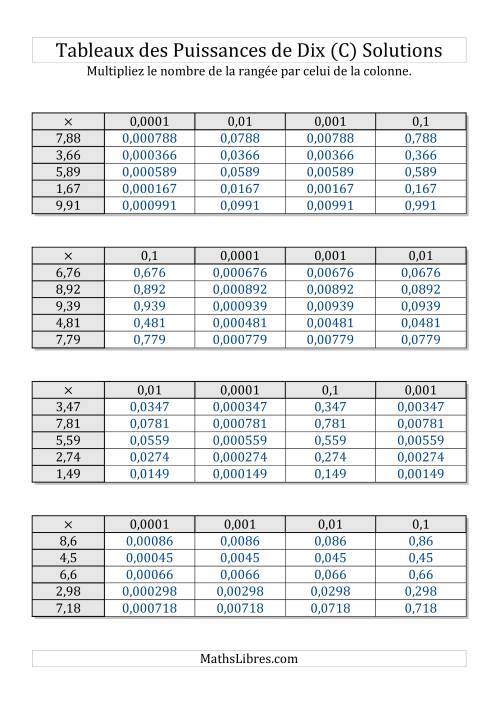 Tableaux de multiplication par puissances de dix -- Puissances négatives (1,01 à 9,99) (C) page 2